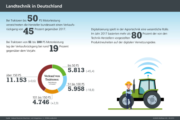 Landtechnik - Grafik